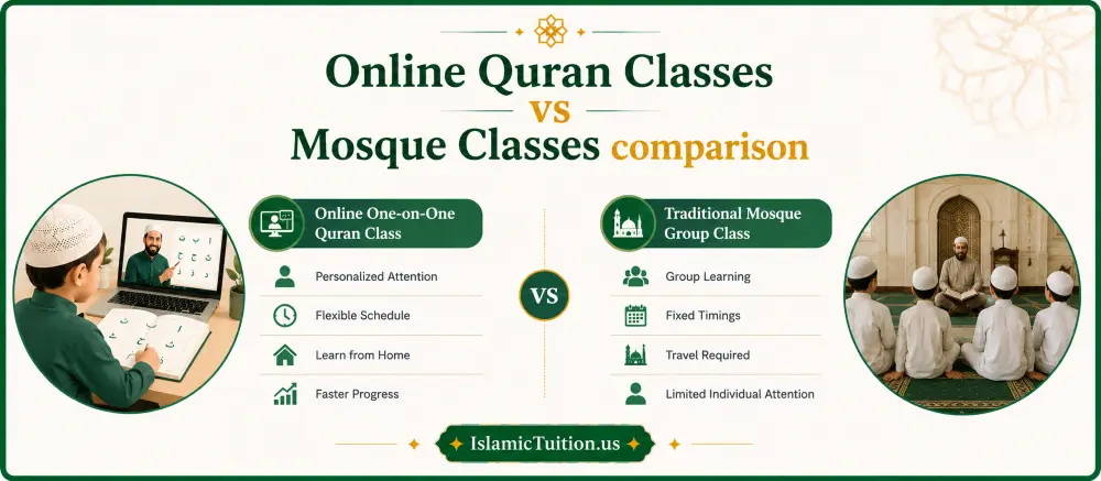 Comparison of online one-on-one Quran class and traditional mosque group class | Islamic Tuition